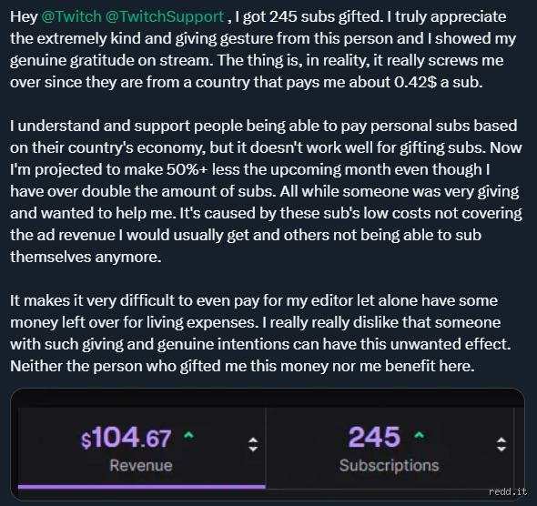 ¿Cuánto dinero representan 12.000 dólares en suscripciones regaladas en Twitch?