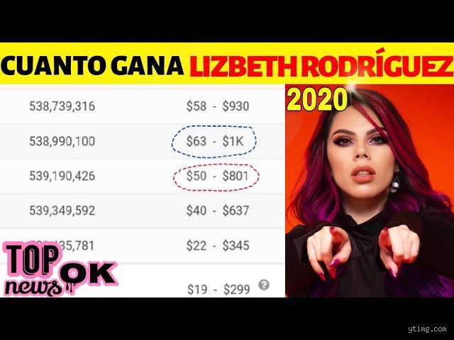 ¿Cuánto gana Lizbeth Rodríguez?