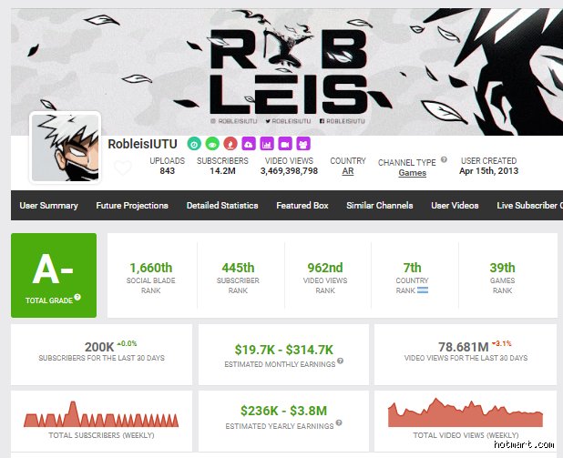 ¿Cuánto gana un vídeo con 500.000 visualizaciones?