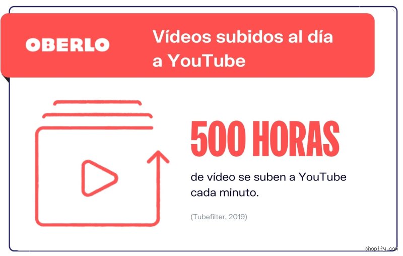 ¿Cuántos vídeos se suben a YouTube cada minuto?
