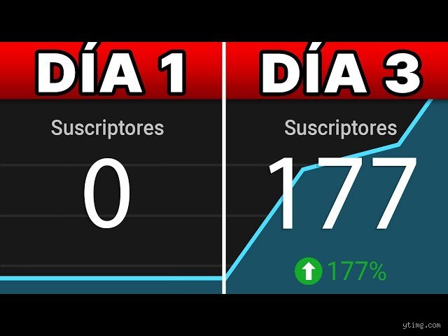 ¿Puedo subir 100 videos cortos al día?