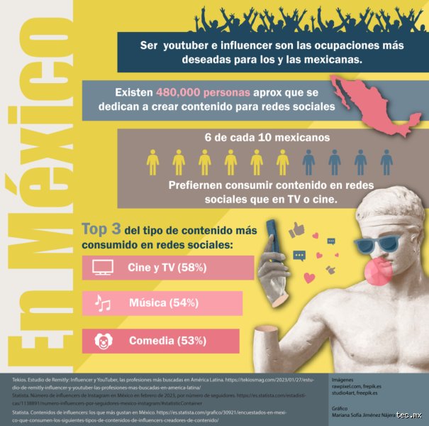 ¿Qué debo estudiar si quiero ser youtuber?