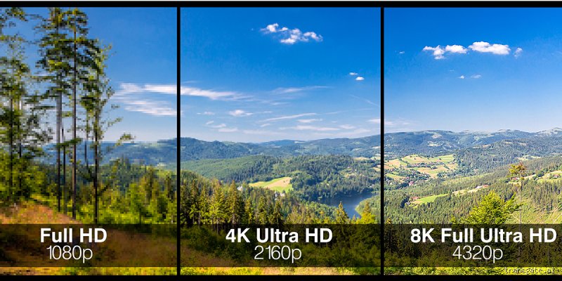 ¿Qué significa 4K visitas en YouTube?