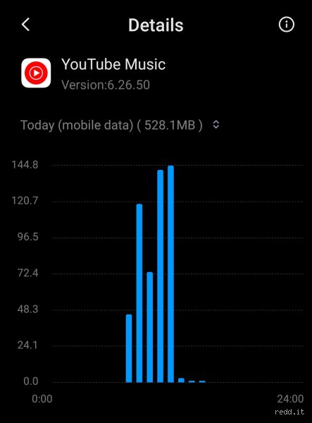 ¿YouTube Music consume muchos datos?