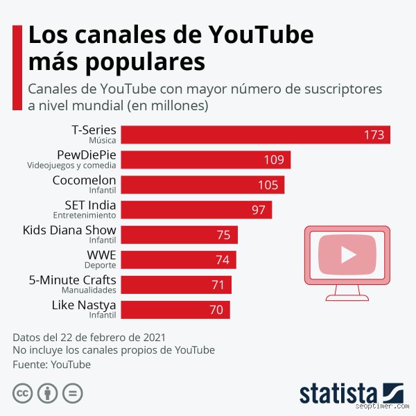 ¿Youtuber mejor pagado de España?